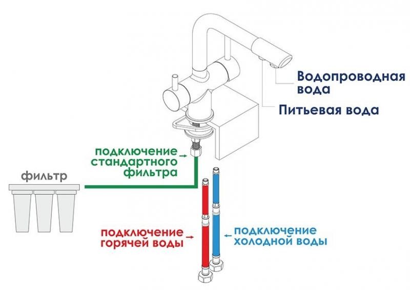 Смеситель для кухни с подключением к фильтру Wasserkraft A8037